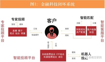 困境导向还是机遇驱动 证券公司经纪业务专业服务能力的提升路径